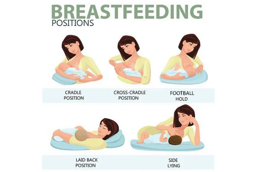 Breastfeeding Positions